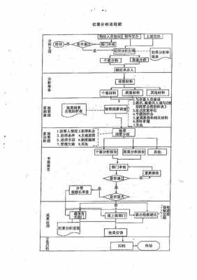 犯罪过程分析系统（犯罪过程图）-图1