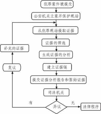 犯罪过程分析系统（犯罪过程图）-图3