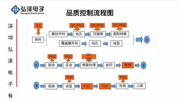 简述柔性制造的过程（柔性制造的内容）-图2