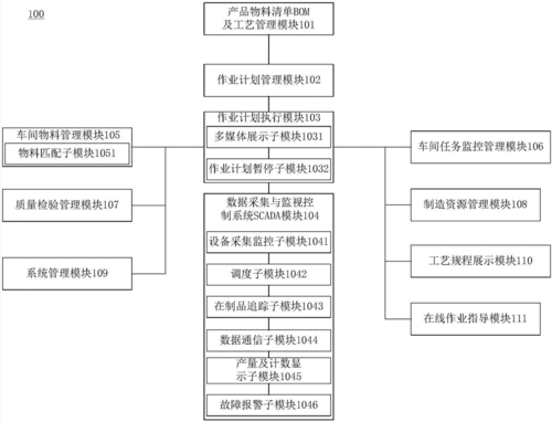 简述柔性制造的过程（柔性制造的内容）-图3