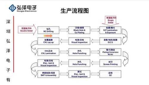 简述柔性制造的过程（柔性制造的内容）-图1