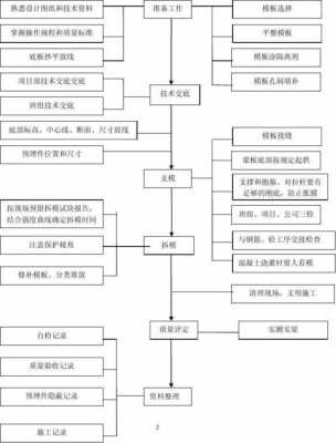 施工企业控制过程（施工控制的依据是什么）-图3