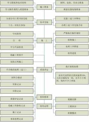 施工企业控制过程（施工控制的依据是什么）-图2