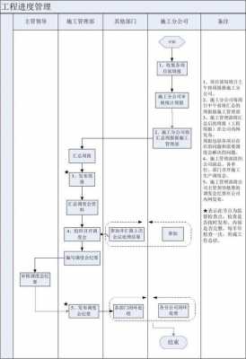 流程进度过程图（流程图详细）-图1