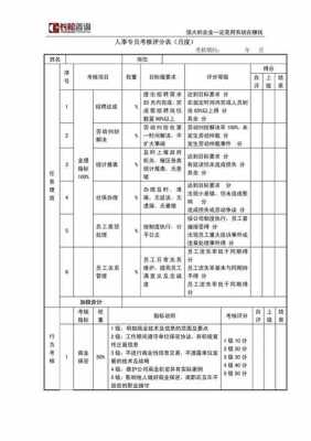 过程绩效过程效率（过程绩效可用什么来表示）-图2