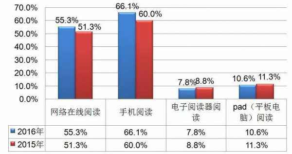 阅读变化过程（阅读的变化）-图1