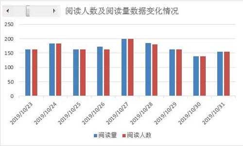 阅读变化过程（阅读的变化）-图3