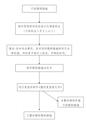 行政应急过程的种类（行政应急的程序）-图3