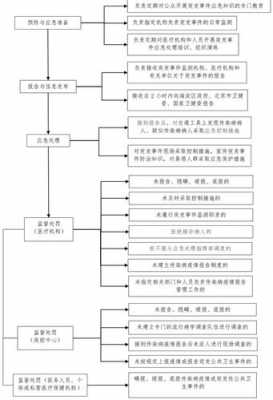 行政应急过程的种类（行政应急的程序）-图2