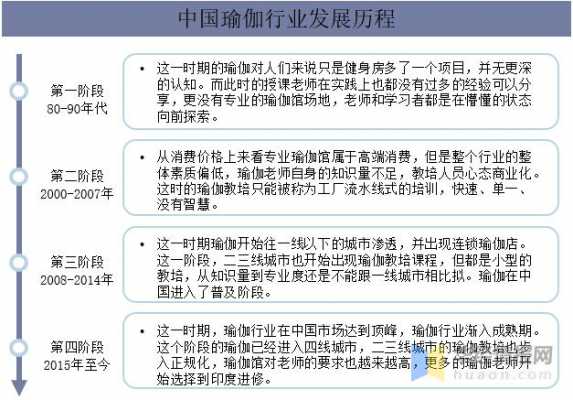 瑜伽的发展过程（瑜伽的发展简史现状及发展趋势）-图3