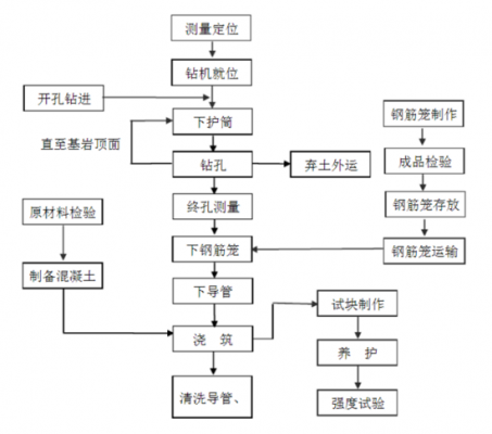 施工过程SH3543（施工过程划分的数目多少粗细程度一般与什么因素有关）-图1