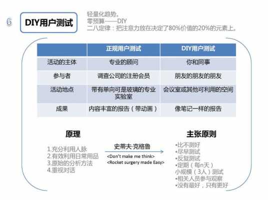 用户测试过程（用户测试过程包括）-图3