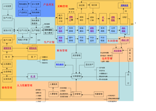 erp实施的基本过程（erp基本实施过程及关键技术）-图2