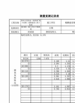 测绘过程管理（测绘过程管理表）-图1