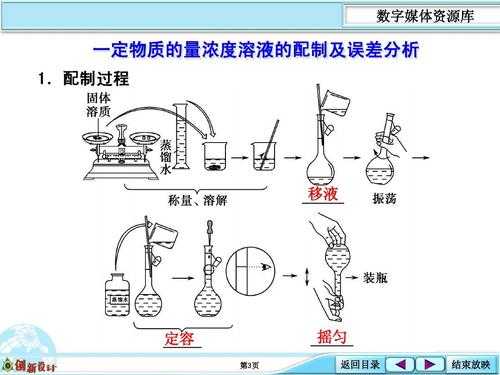 精配溶液过程（精配溶液的步骤）-图1