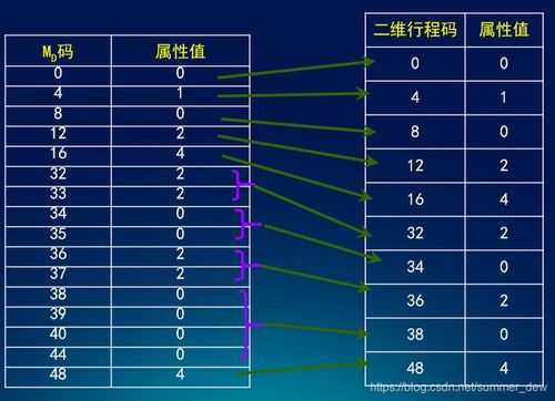 链码编码过程（链式编码的优缺点）-图1