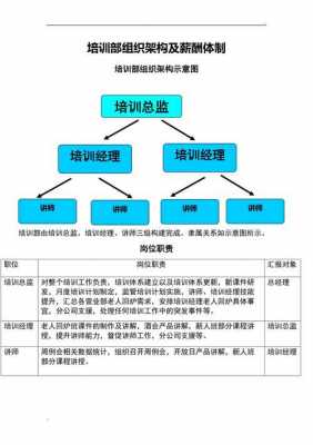 培训组织过程（培训组织过程的评价）-图1