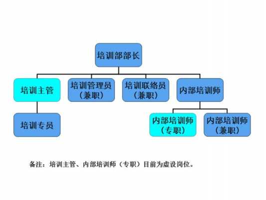 培训组织过程（培训组织过程的评价）-图2