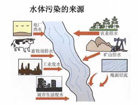 水体污染研究过程论述（水体污染的研究背景）-图1