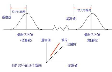 过程特性msa（过程特性和规程特性）-图3