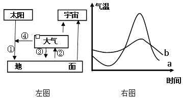 高中地理大气受热过程（高中地理大气受热过程和大气运动题目）-图2