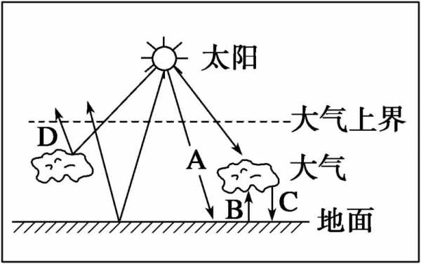 高中地理大气受热过程（高中地理大气受热过程和大气运动题目）-图1