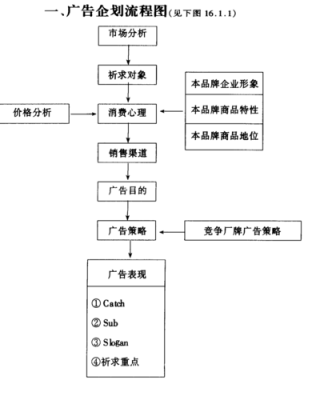 推广策划过程（推广策划的流程）-图1