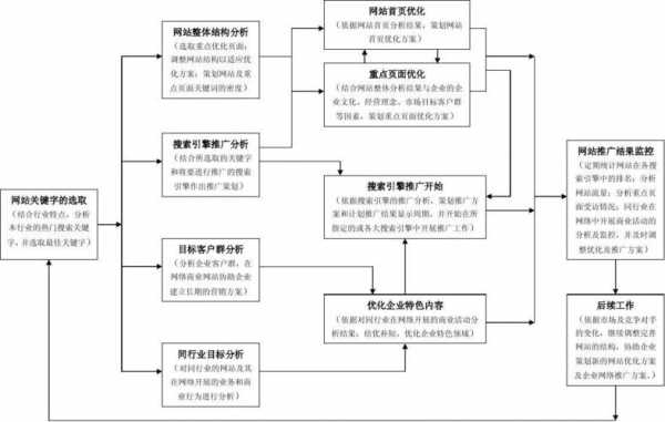 推广策划过程（推广策划的流程）-图2