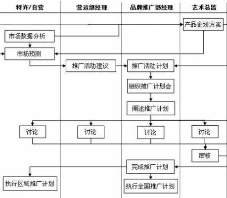 推广策划过程（推广策划的流程）-图3