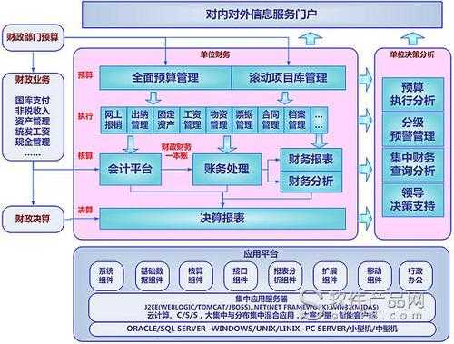 财务软件过程简介（财务软件概述）-图3