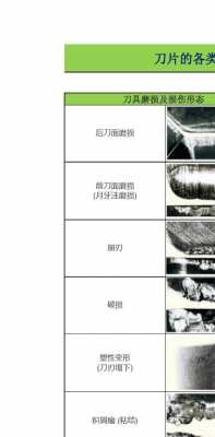 刀具磨损的过程(图)（刀具磨损是什么意思）-图3