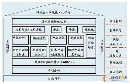 反应过程与技术理想（反应过程与技术理想结合）-图3