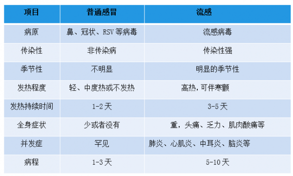 幼儿流感过程（幼儿流感的治疗方案）-图3