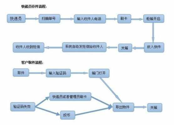 快递过程介绍（快递过程介绍怎么写）-图3