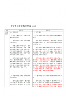 新课标过程的阐述（新课标过程与方法是什么）-图3