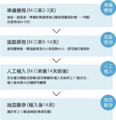 人工授精过程日记（人工授精成功经验记录）-图3