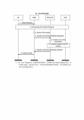 csfb过程（csfb的本质）-图3