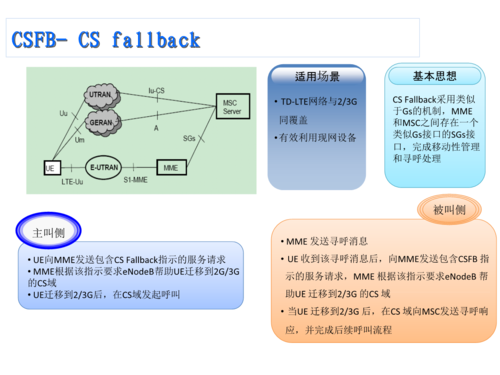 csfb过程（csfb的本质）-图2