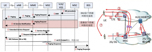 csfb过程（csfb的本质）-图1