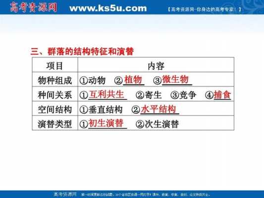 竞争改变群落的过程（竞争促进群落资源的利用）-图2