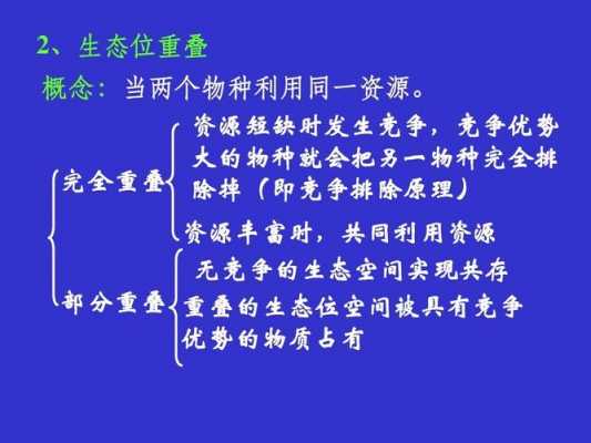 竞争改变群落的过程（竞争促进群落资源的利用）-图3