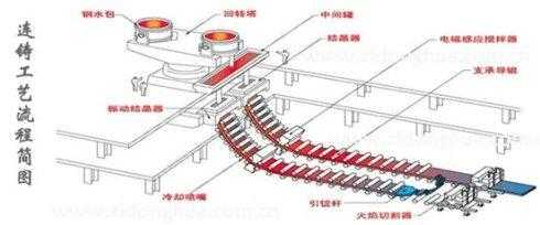 浇铸过程_结晶器（连铸结晶器出水温度多高合适）-图1