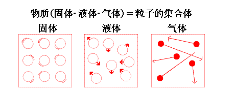 固体粒子沉降过程分（什么叫固体颗粒的沉降速度）-图2