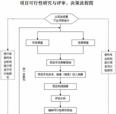 决策的过程包括（决策的过程包括哪些步骤?每一步骤需要注意哪些问题?）-图3