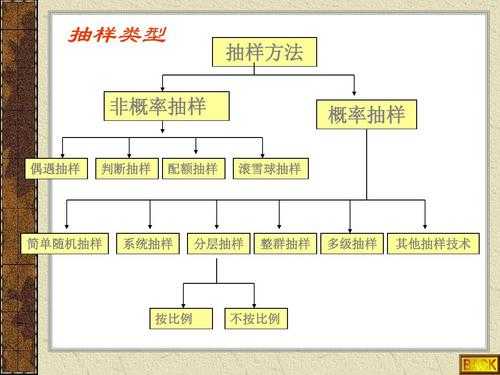 抽样选择过程（抽样选择过程是什么）-图1