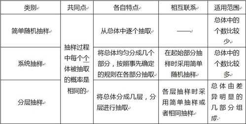 抽样选择过程（抽样选择过程是什么）-图3