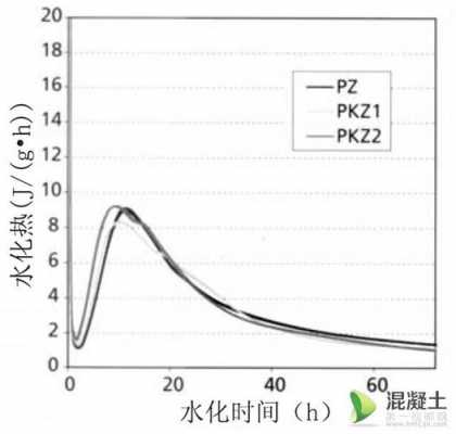 水泥凝固过程放热（水泥凝固后热胀冷缩有多大）-图2