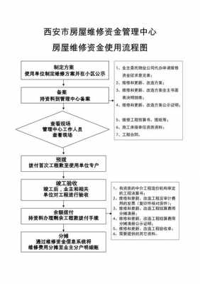 房屋维修过程管理（房屋维修过程管理存在问题）-图3