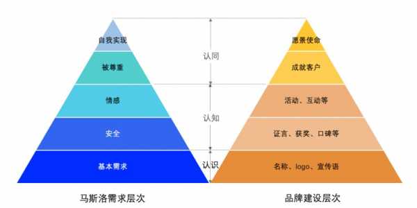 品牌理论演变过程（品牌理论演变过程图）-图2