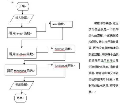 c语言上机过程包括（c语言上机过程包括什么）-图2